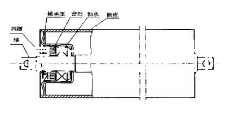 托輥-泰安博晟礦山機(jī)械有限公司